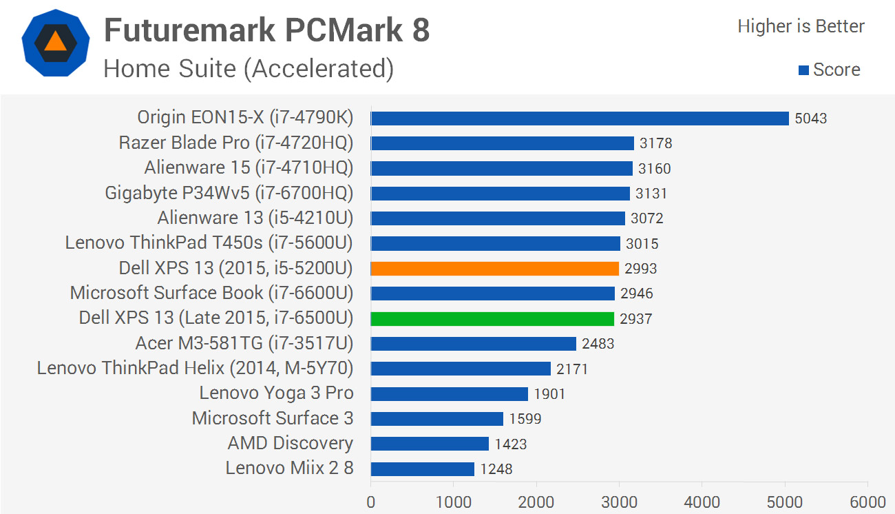 The Appeal of Dell's Core i7 Laptop - visual representation