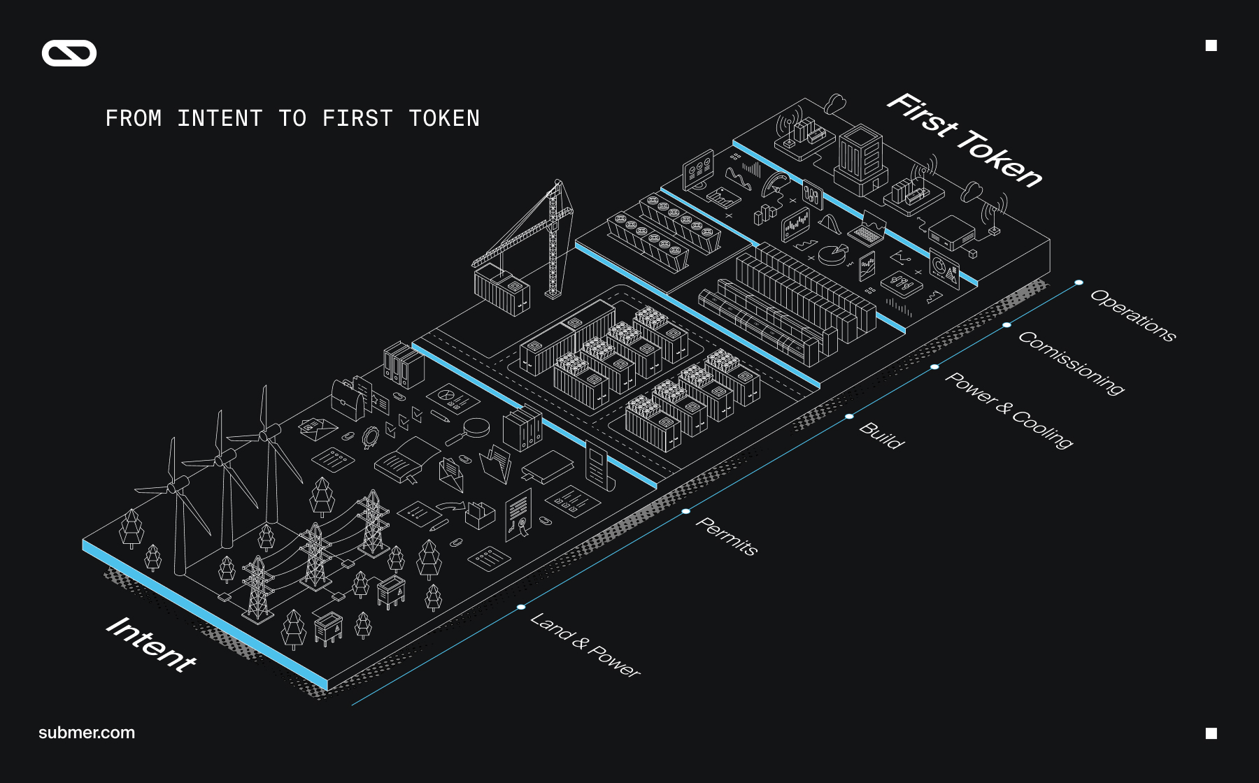 Introduction - contextual illustration