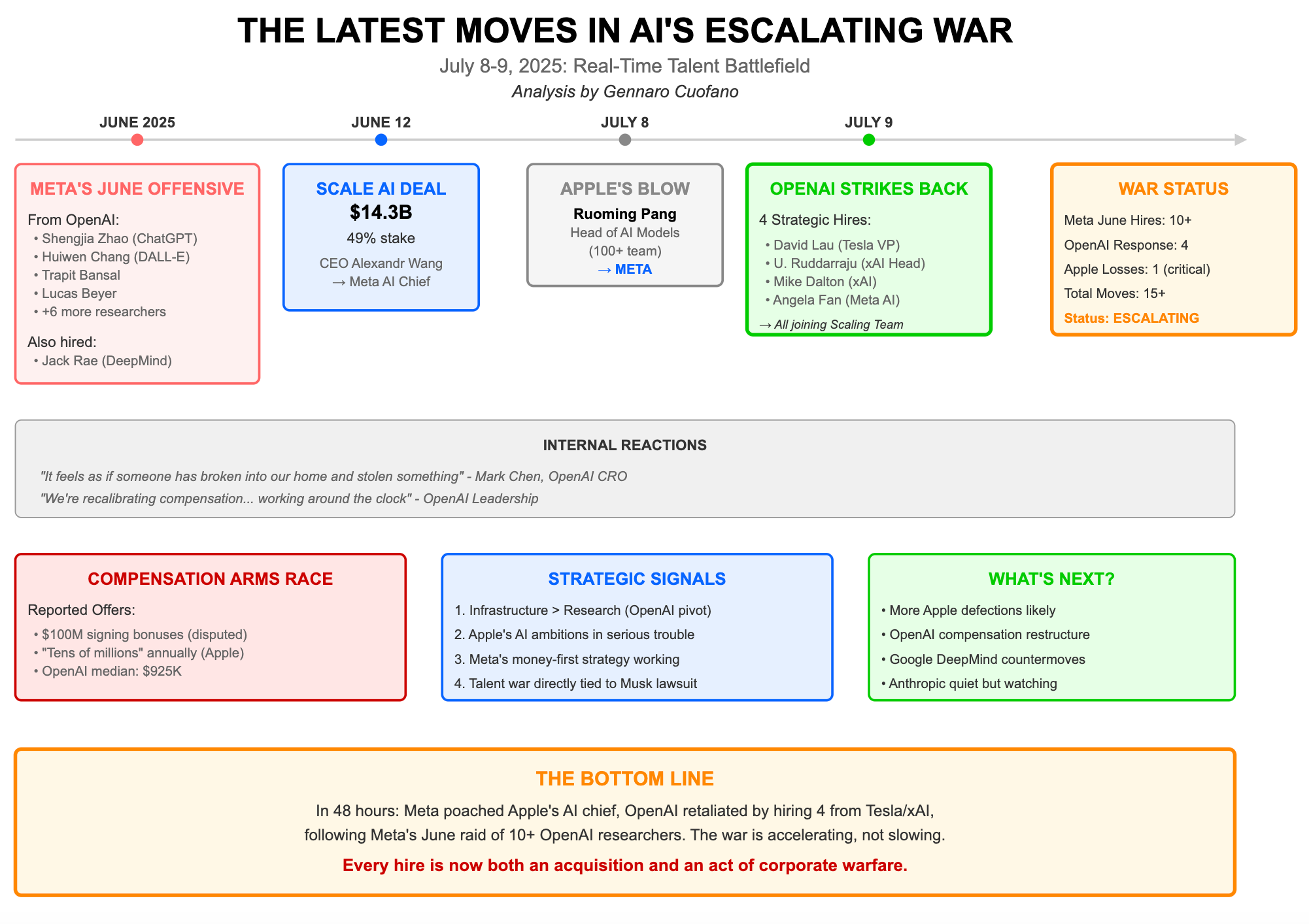 Introduction: The Great AI Exodus - visual representation