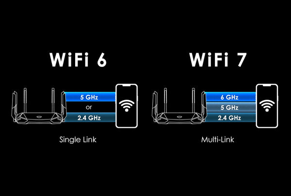 Understanding Wi-Fi 7 - visual representation