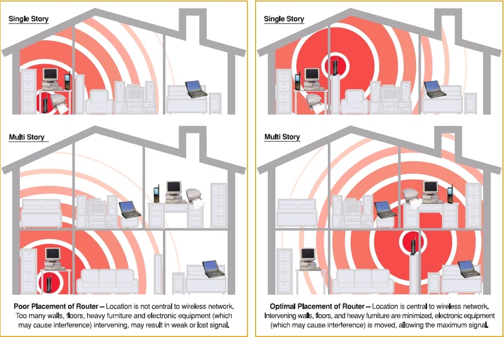 Recommendations - visual representation