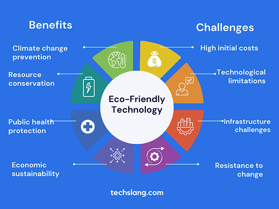 The Rise of Eco-Friendly Technology - contextual illustration
