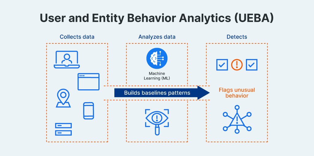 The Evolving Threat Landscape - visual representation