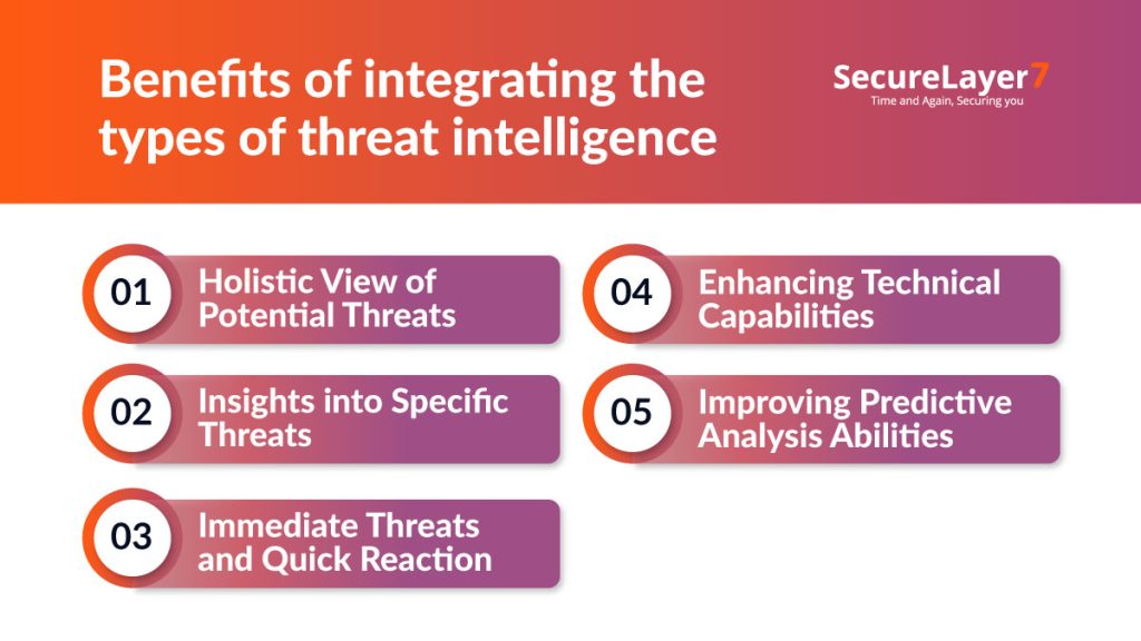 Overcoming Implementation Challenges - visual representation