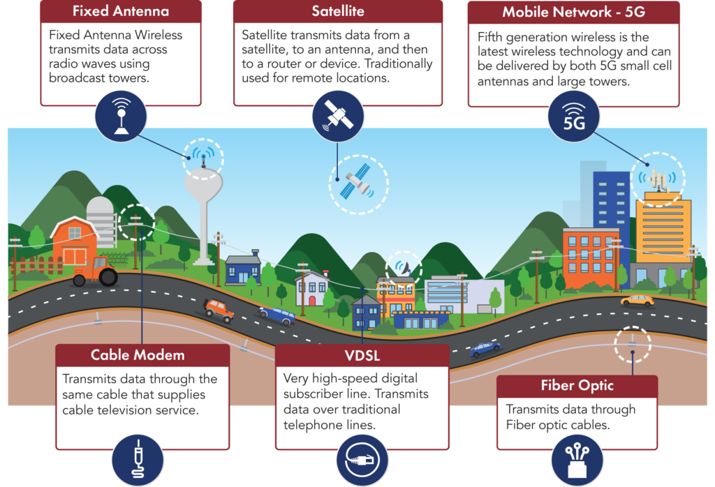 FAQ - visual representation