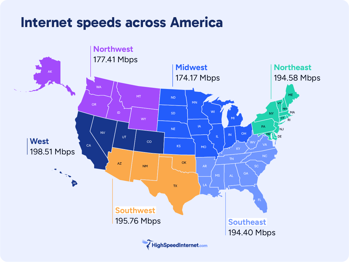 Internal Links - visual representation