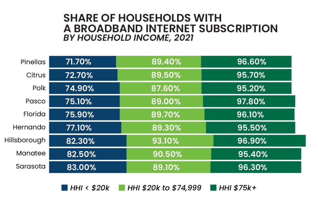 Pillar Suggestions - visual representation