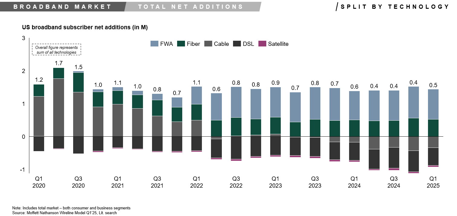 Social - visual representation
