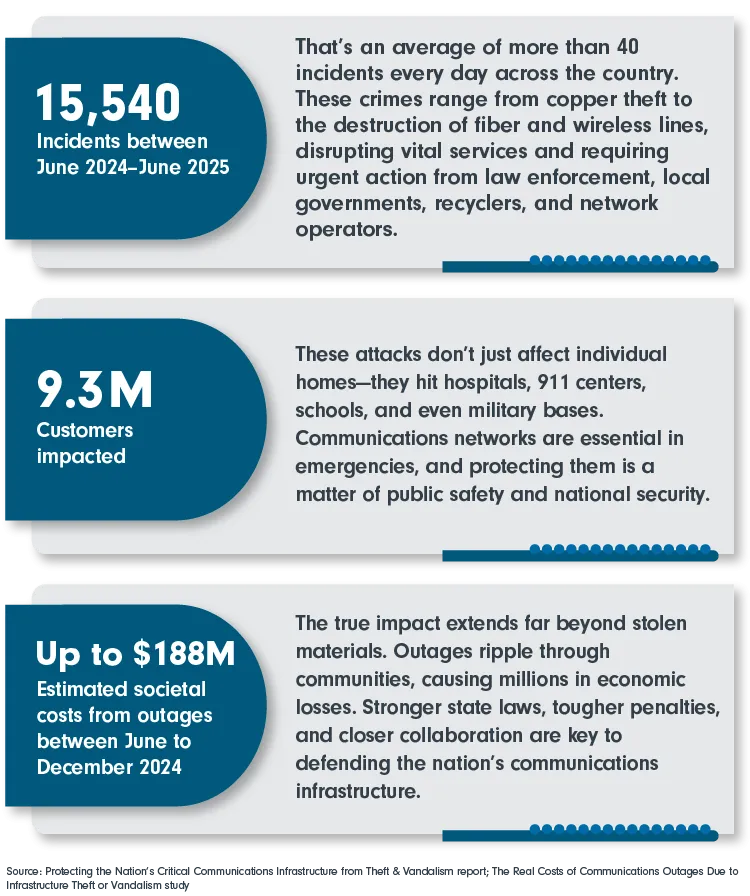 The Current State of Broadband Infrastructure - visual representation