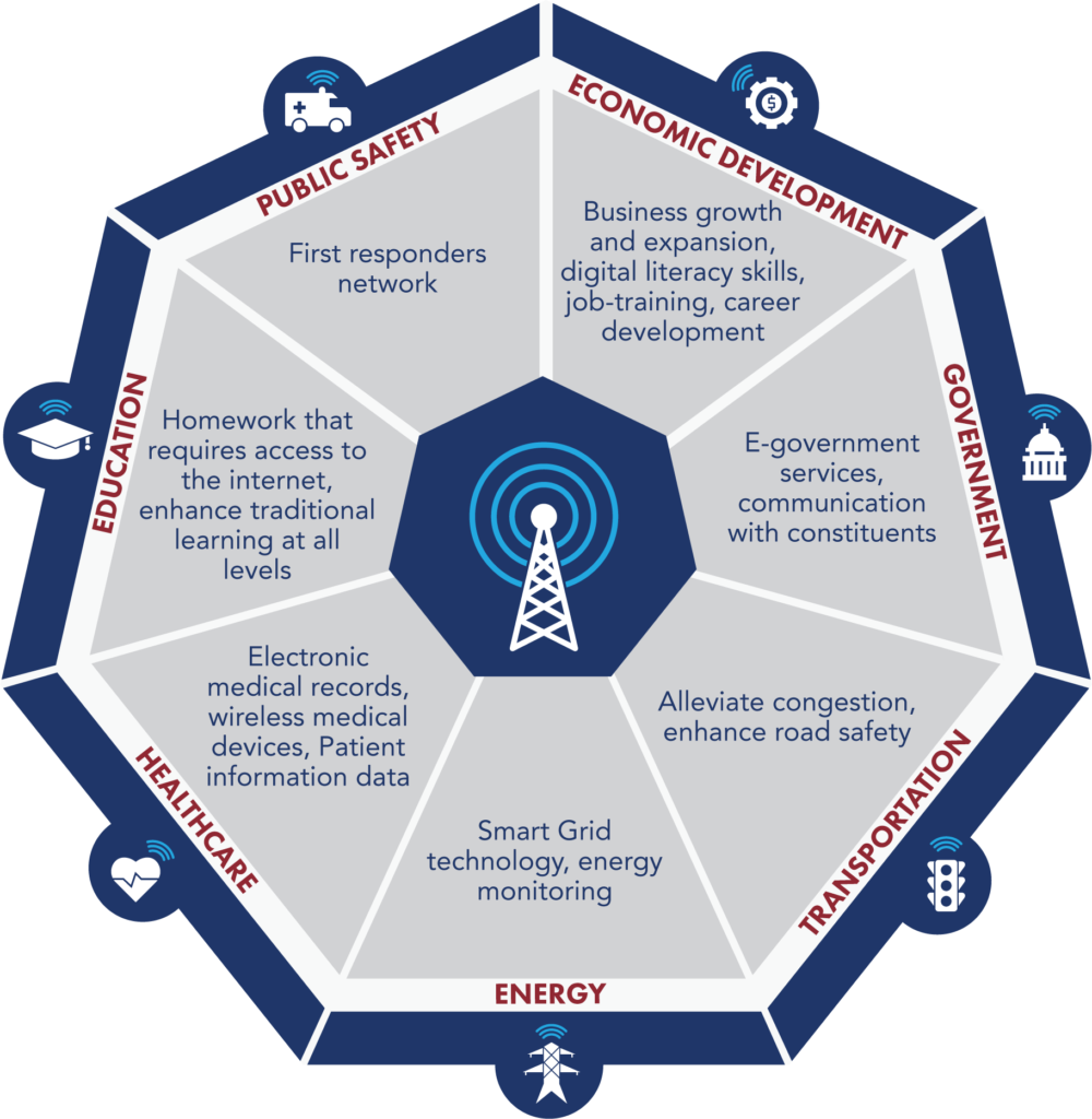 Comparing Broadband to Other Utilities - visual representation