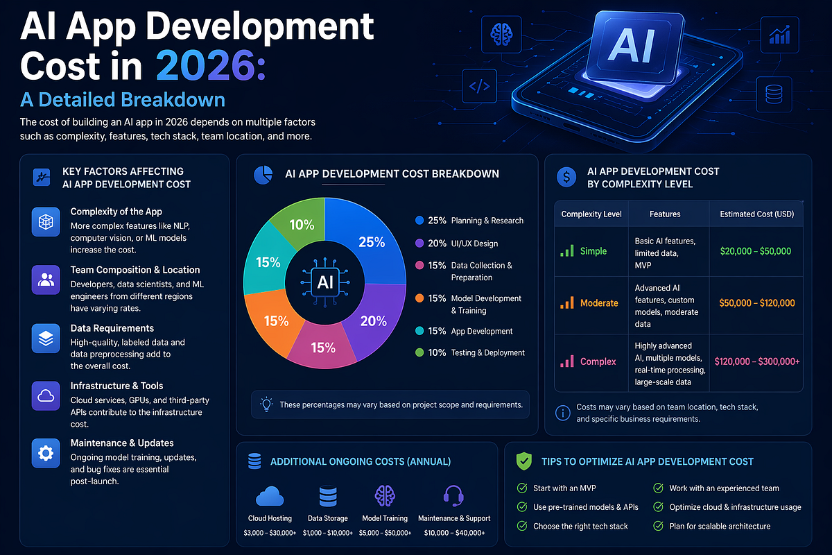 The Cost of Homegrown AI: A Growing Concern - contextual illustration