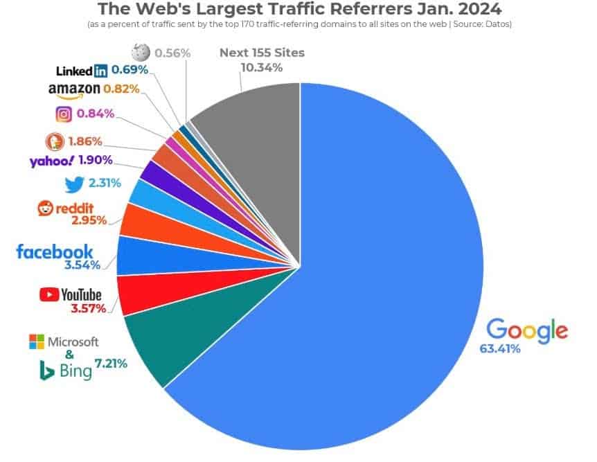Future Trends: The Evolving Search Engine Landscape - contextual illustration