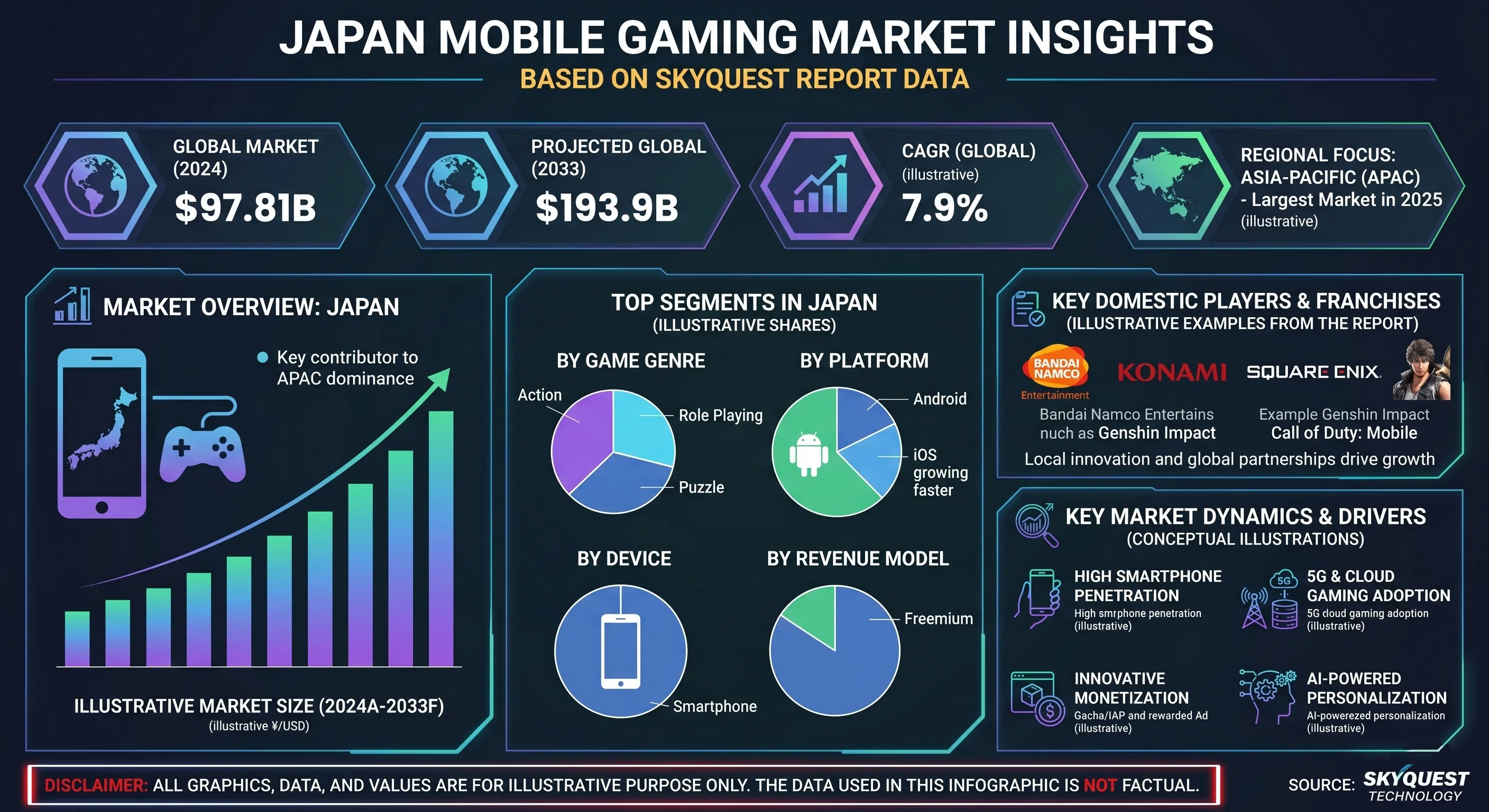 The Broader Impact on the Handheld Gaming Market - contextual illustration