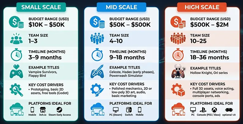 Practical Implications for Gamers - contextual illustration