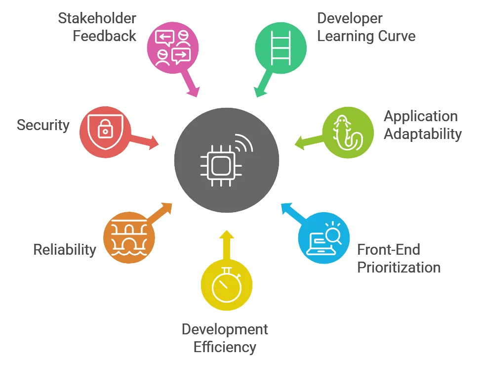 Future Trends and Recommendations - contextual illustration