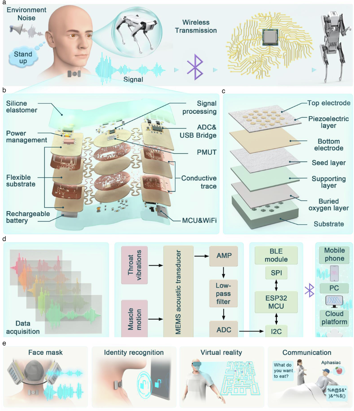 How Voice Technology Works in Wearables - contextual illustration
