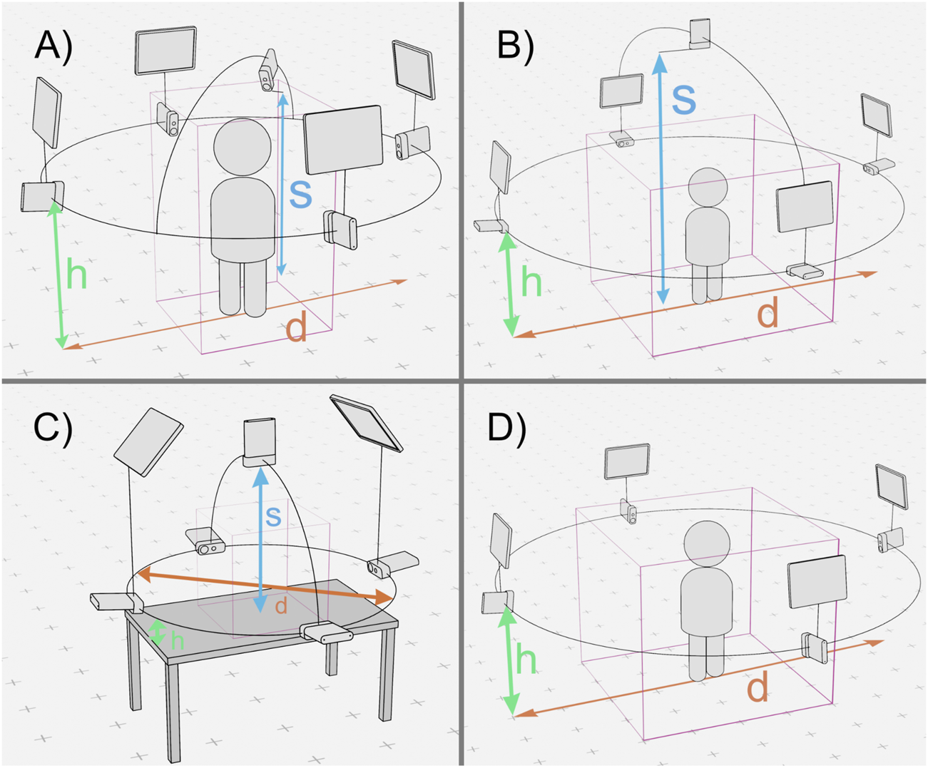TL; DR - visual representation