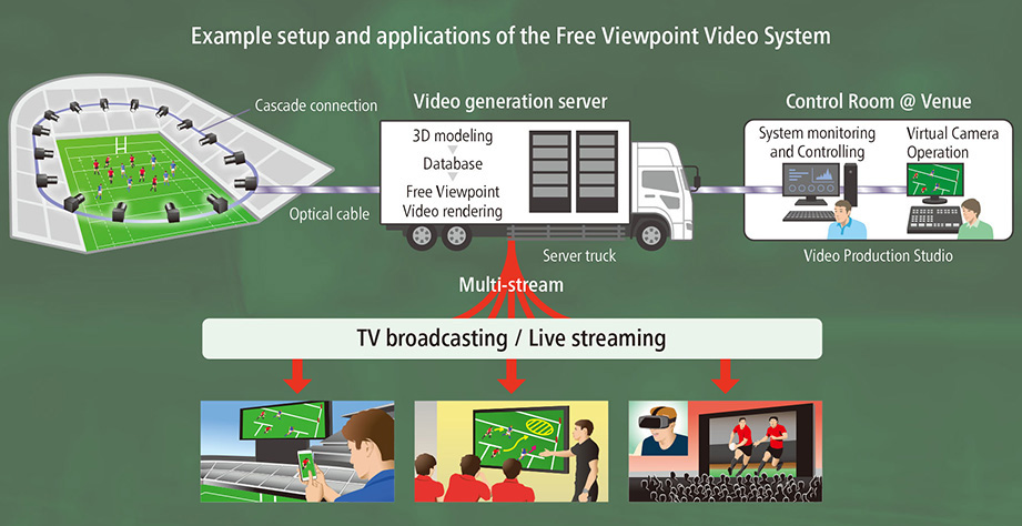 Why Volumetric Video Works for the Olympics - visual representation