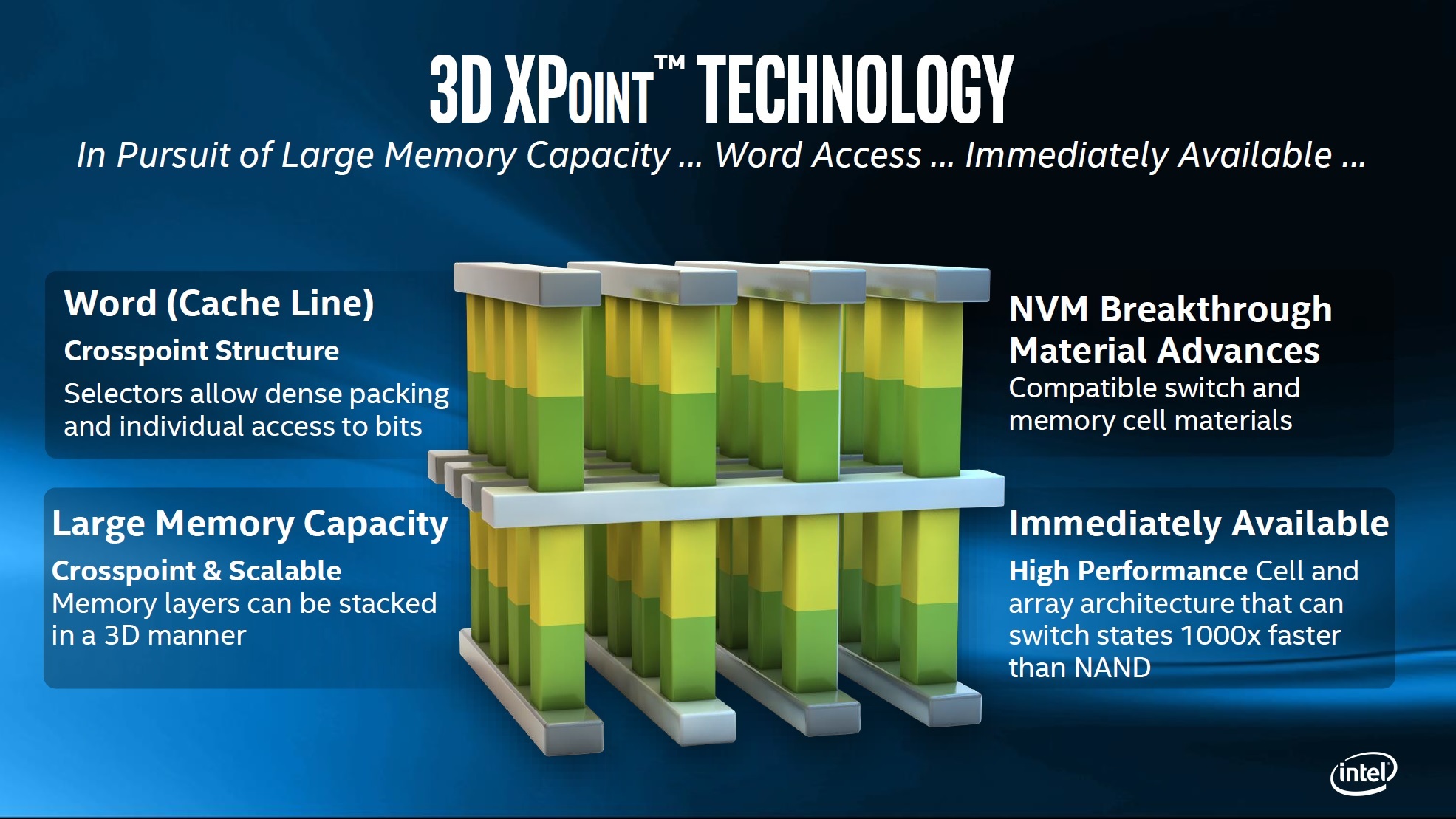 Key Drivers Behind Micron's Success - visual representation