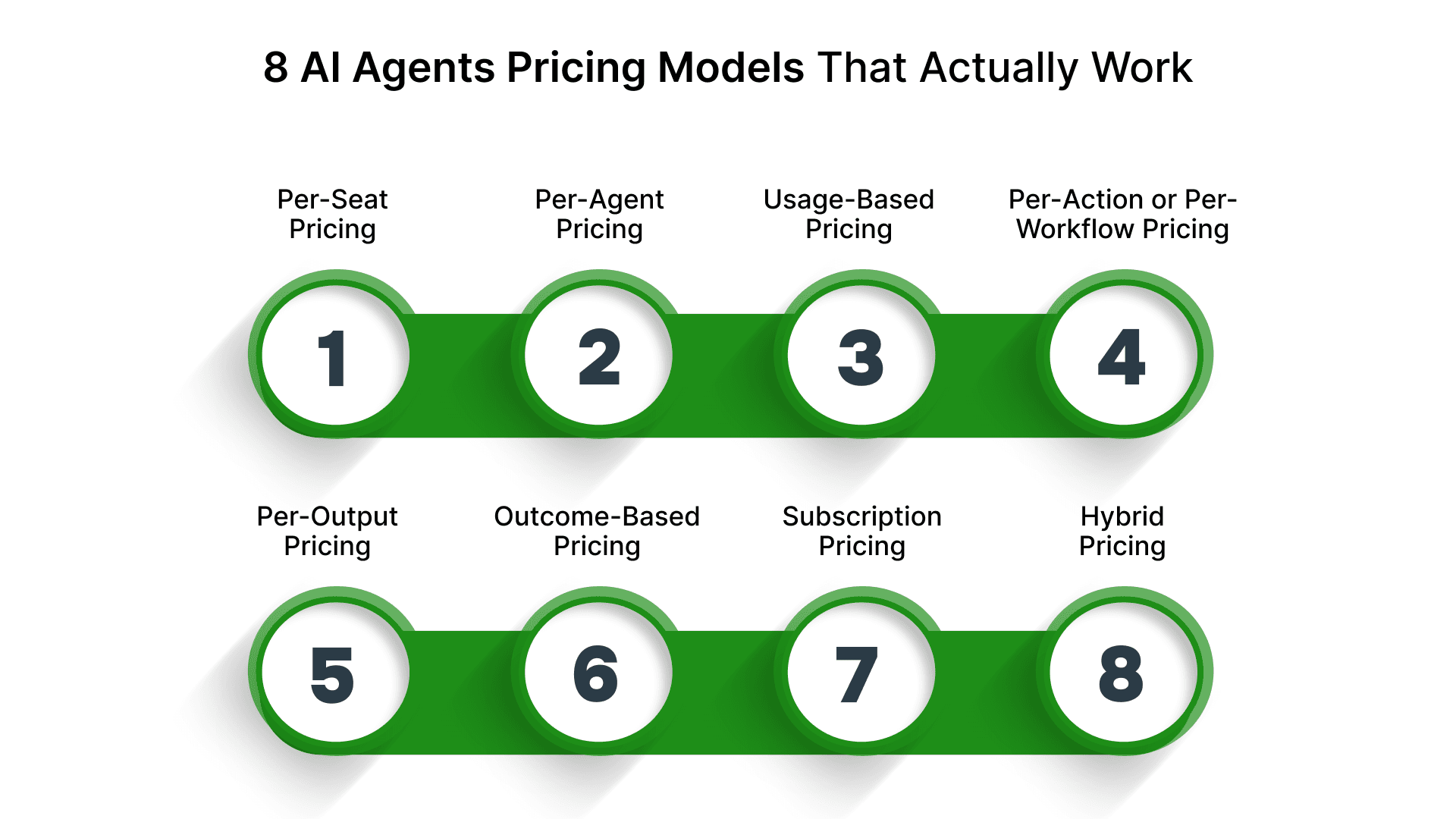 The AI Agent Seat Problem: A Closer Look - contextual illustration
