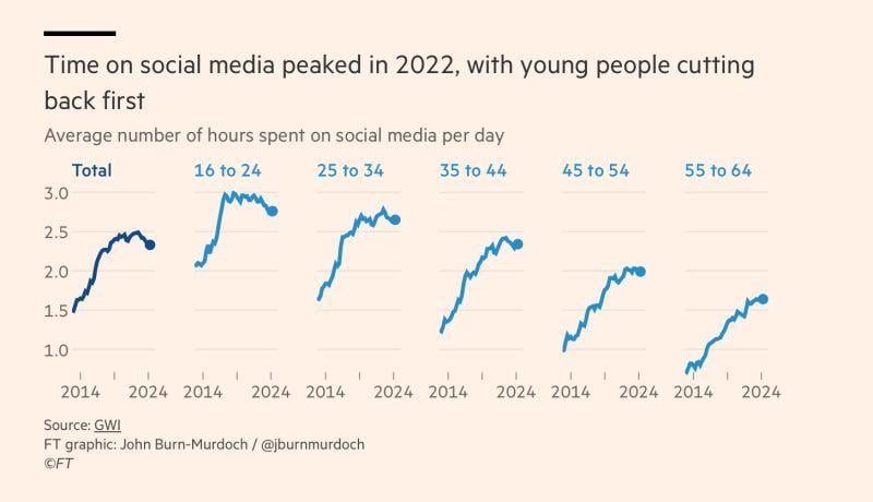 Why Analog Nostalgia Isn't Random - visual representation