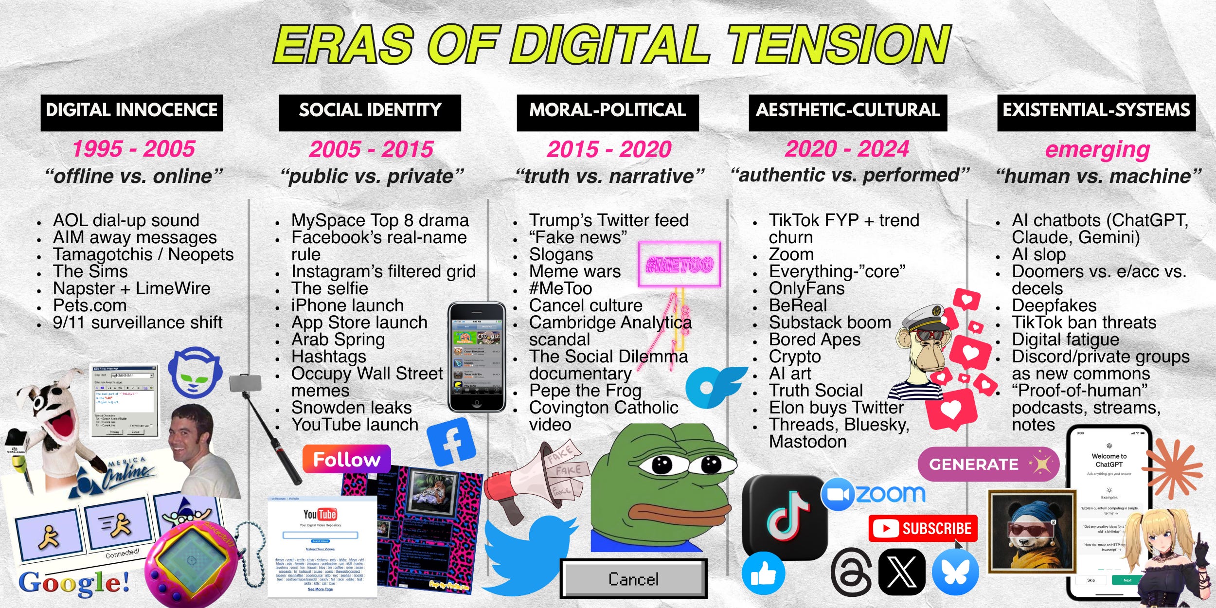 The Irony of Nostalgia for the Year Everyone Hated - visual representation
