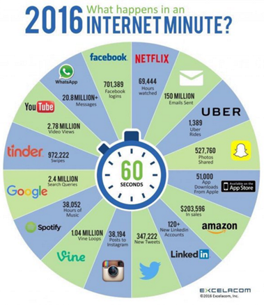 The Internet Actually Worked Back Then - visual representation