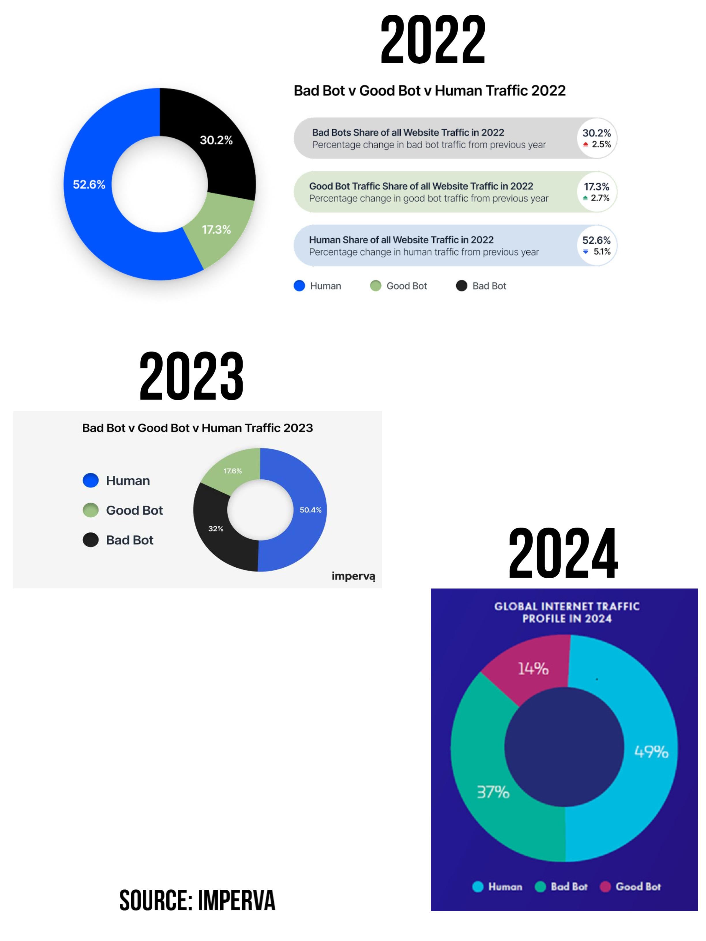 When Did the Internet Become Demoralizing? - visual representation