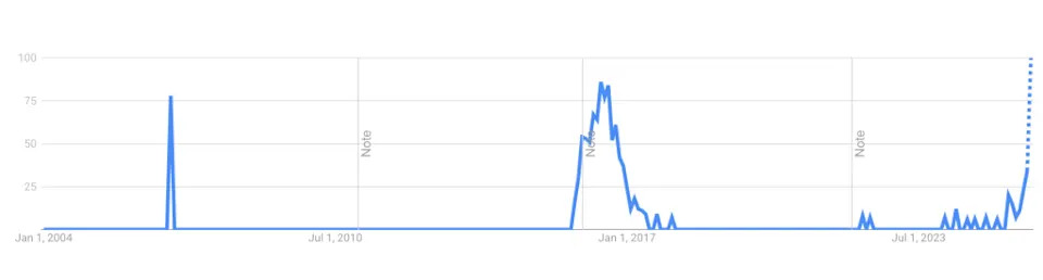 The Era of Deepfakes and the Loss of Epistemic Trust - visual representation