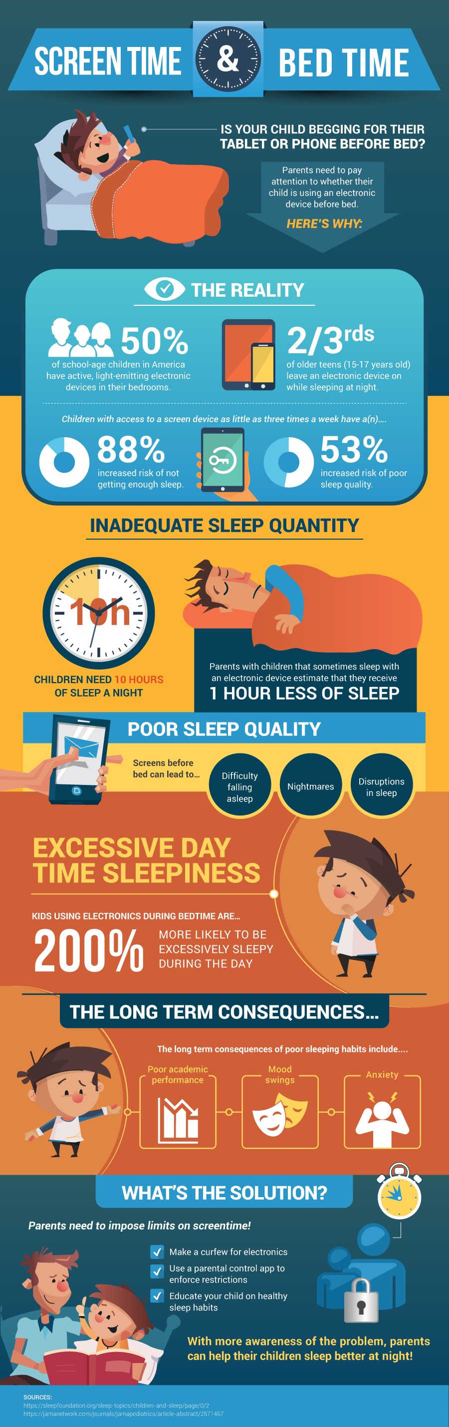The Allure of Instant Gratification - visual representation