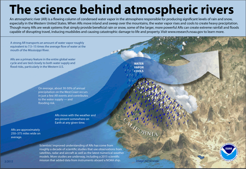 Arctic Air: How Cold Air Becomes a Weapon - visual representation