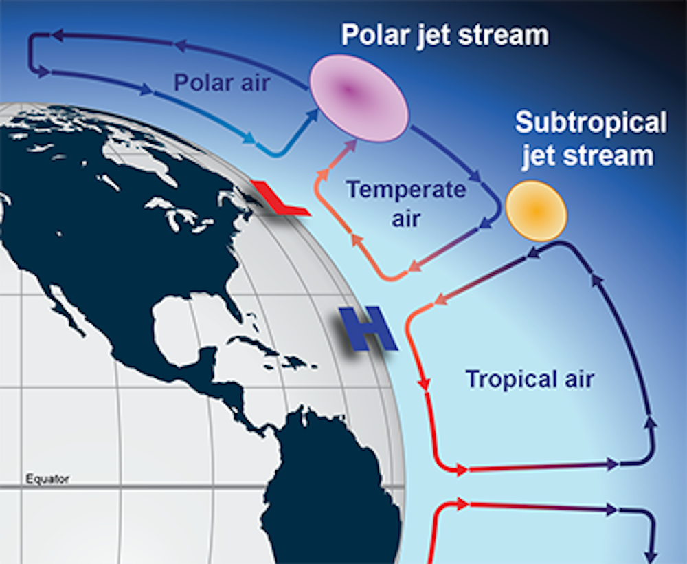 The Jet Stream's Long-Term Trajectory - visual representation