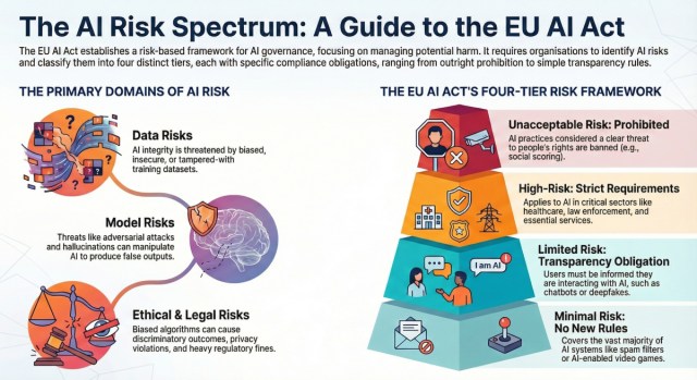 Risks of Using Banned AI Tools - contextual illustration