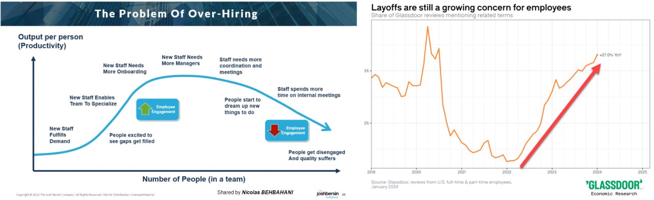 Understanding Long-Term Impacts - contextual illustration