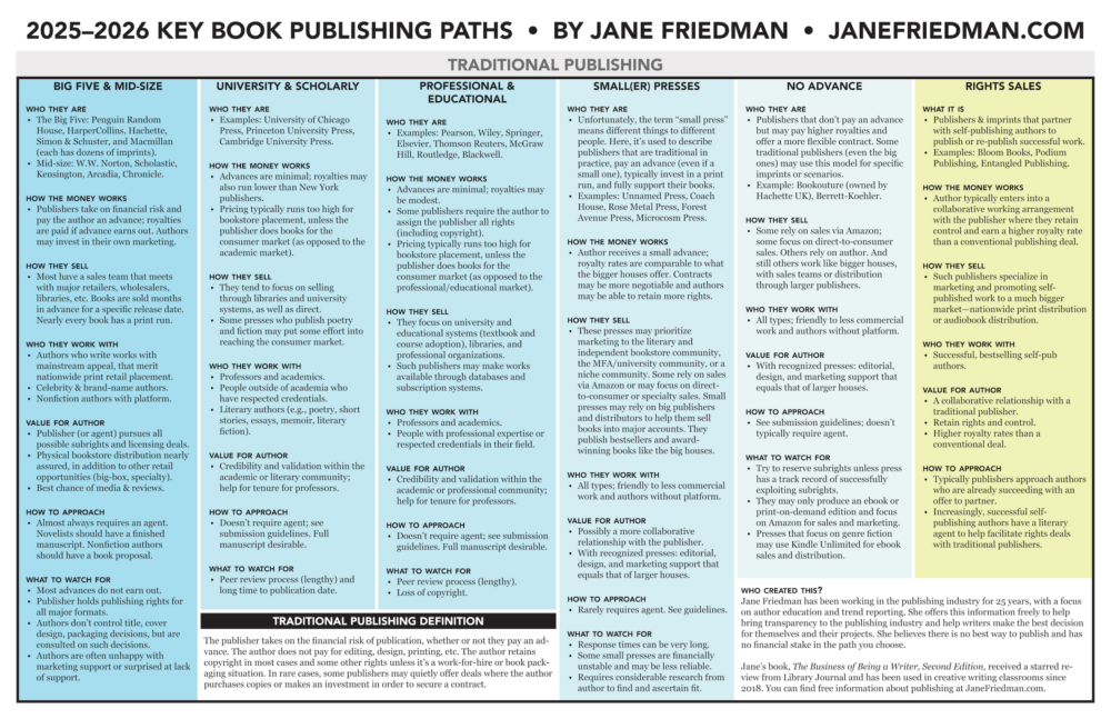Future Trends in Independent Publishing - contextual illustration