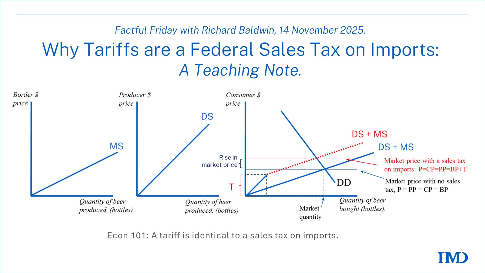 Understanding the 'Substack Tax' - contextual illustration