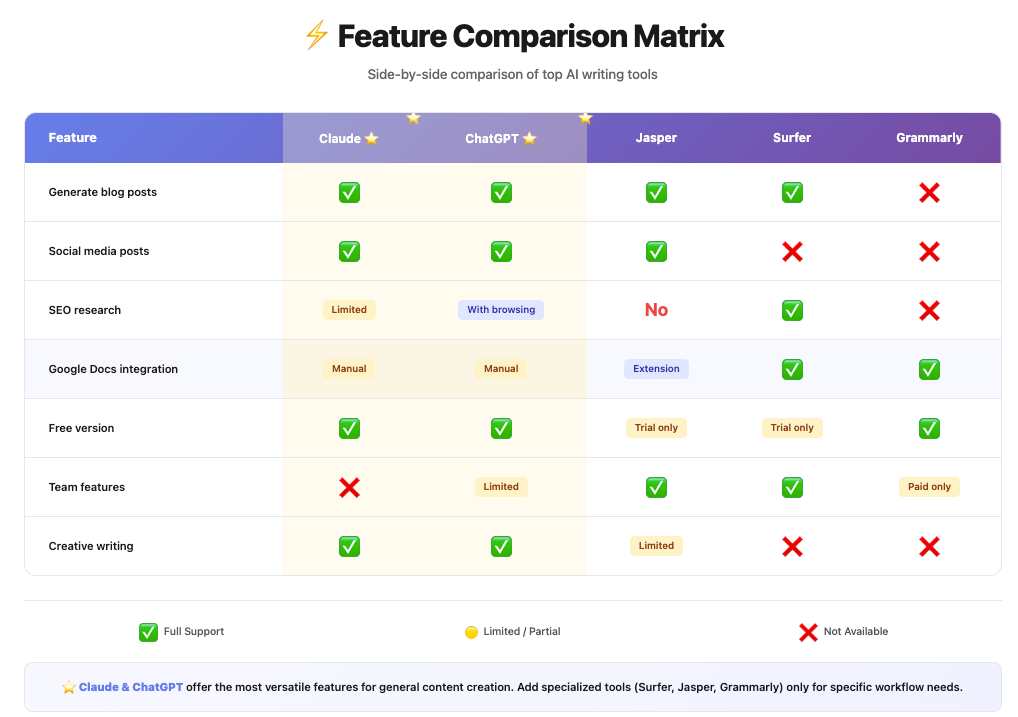 Detailed Comparison of Platforms - contextual illustration