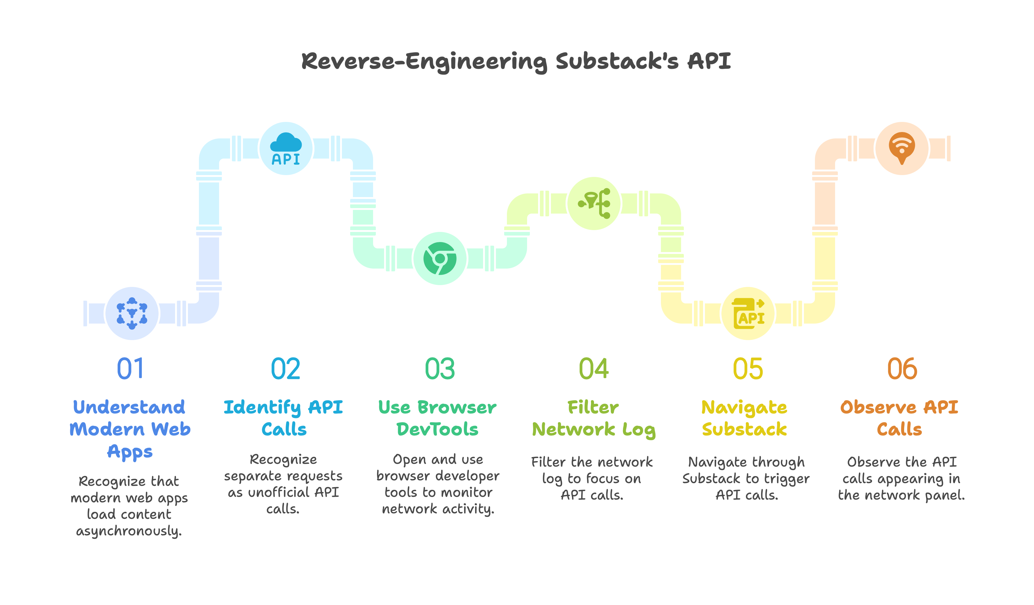 Practical Steps for Transitioning from Substack - contextual illustration
