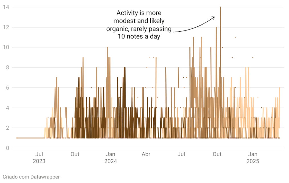FAQ - visual representation