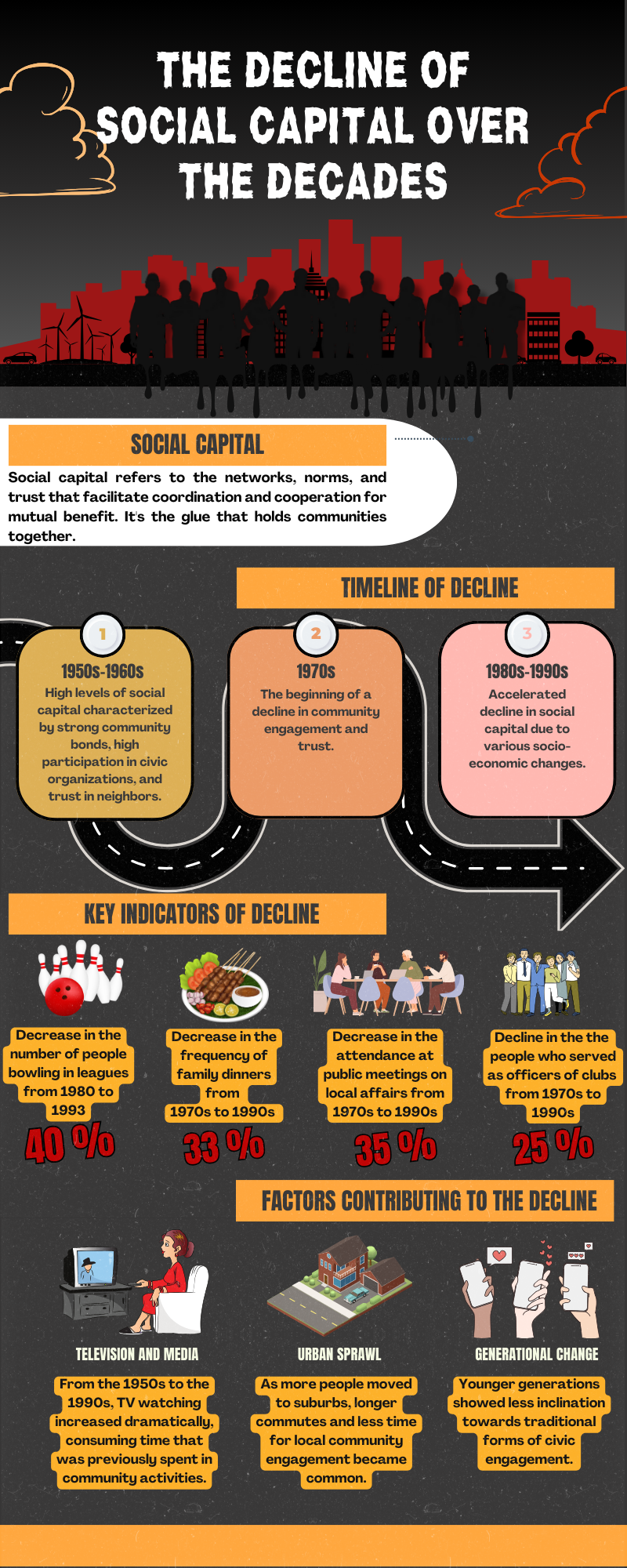 The Birth of X Communities - visual representation