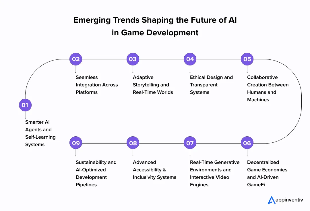 The Rise and Fall of Copilot AI - visual representation