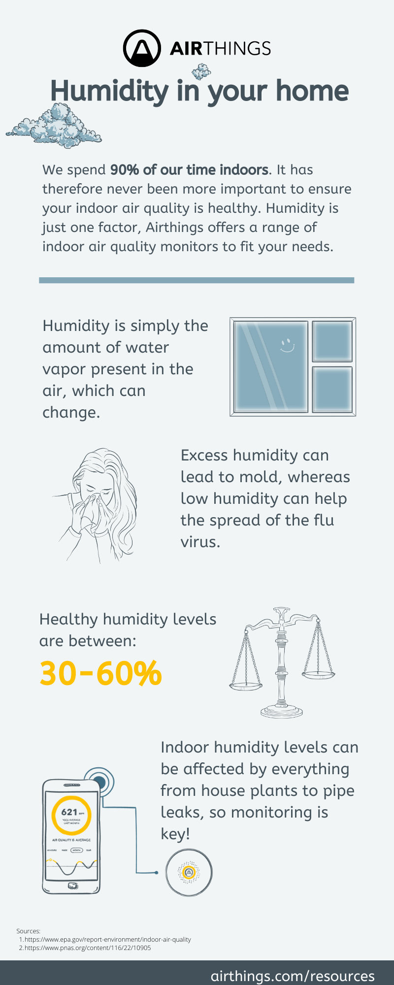 Understanding Humidity and Why It Matters - contextual illustration