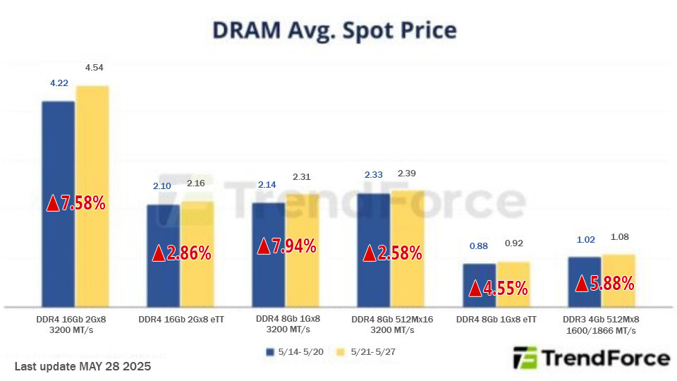 Recommendations for Prospective Buyers - visual representation