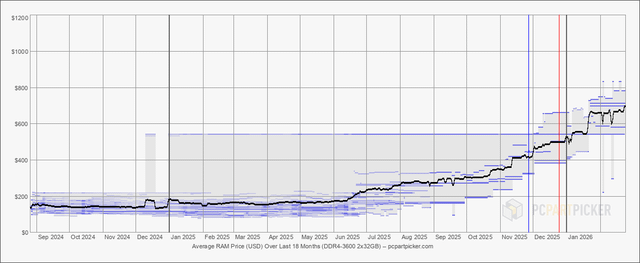 TL; DR - visual representation