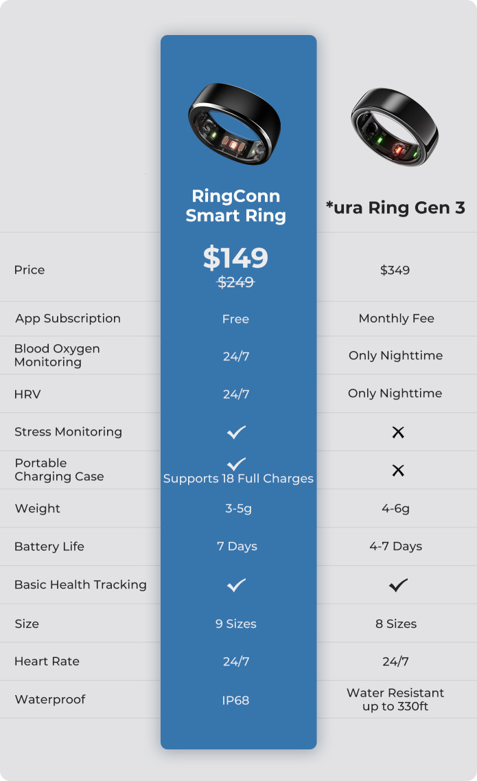 The Ring Conn 3: Aesthetic Meets Functionality? - visual representation