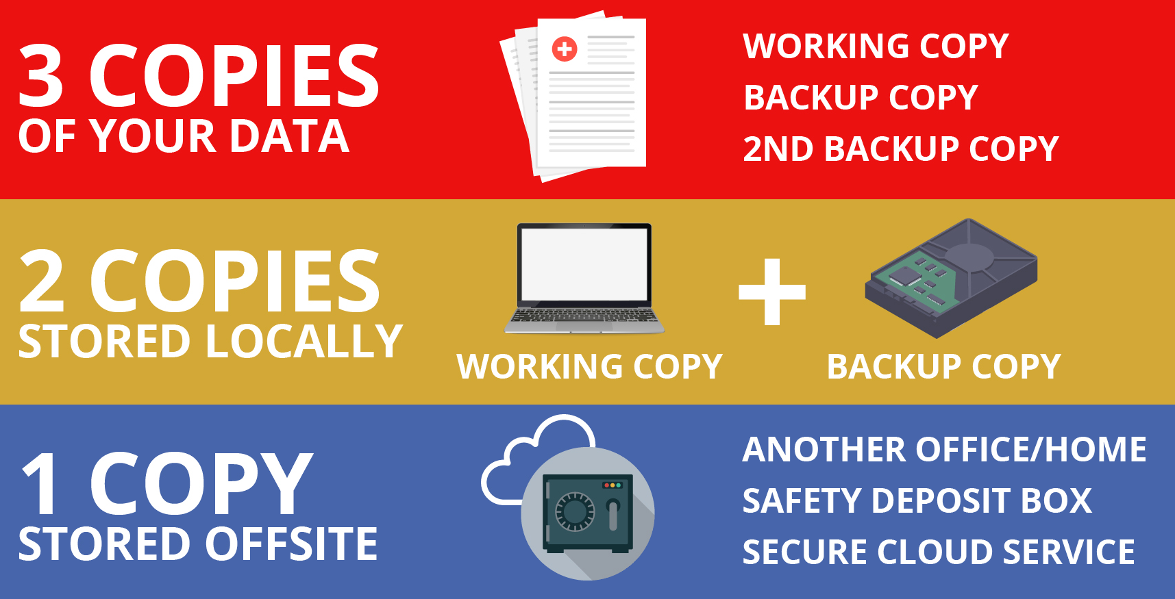 The Validation Framework: Moving From Assumption to Confidence - visual representation