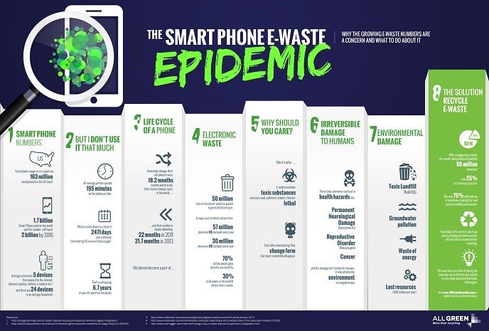Practical Implementation: How to Leverage Your Old Devices - visual representation