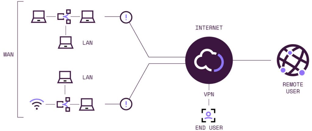 FAQ - visual representation
