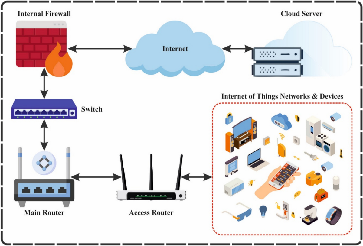 Future Trends in Security Data Management - contextual illustration