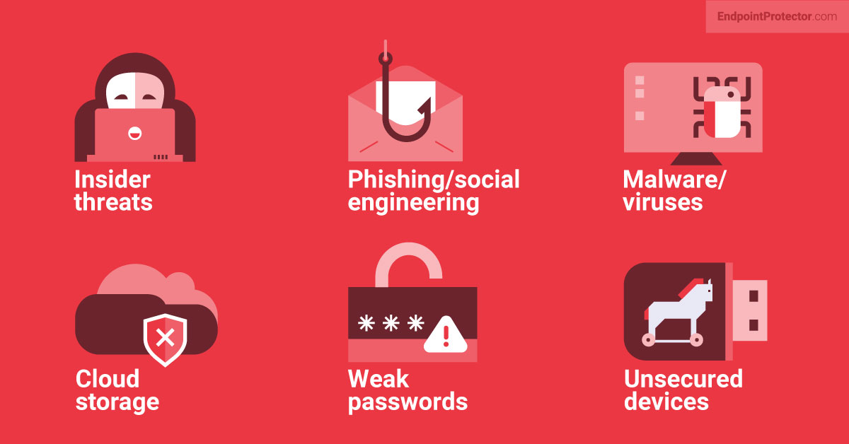 Common Pitfalls in Security Data Management - contextual illustration